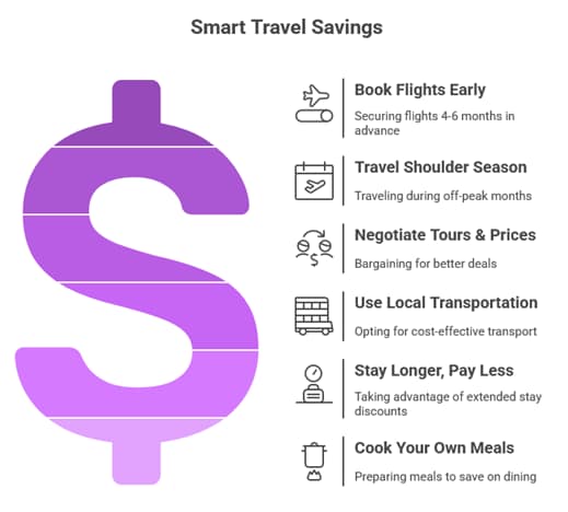 Budget Safari Tanzania: Cost & Planning Guide 2026