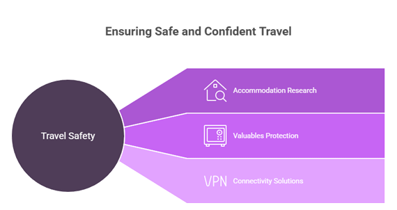 Stay safe and confident