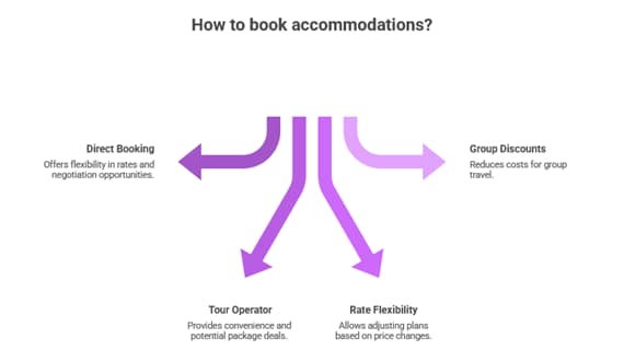 Best Tanzania Lodges & Zanzibar Hotels: Luxury to Budget Guide 2025-2026