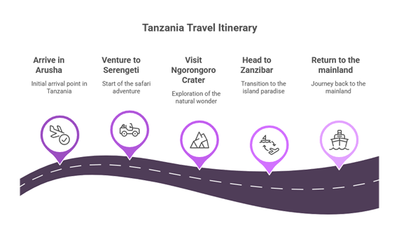 Make your itinerary flexible