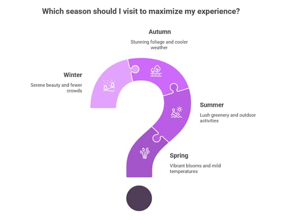 The Complete Guide to Combining Tanzania Safari with Zanzibar Beach Holiday in 2026