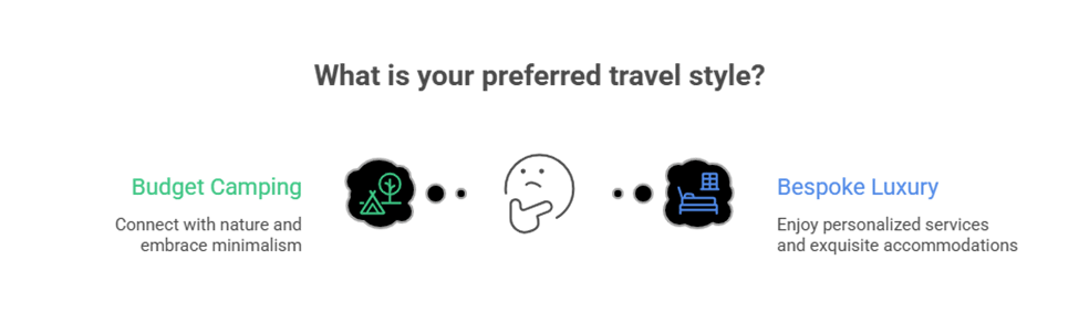 Wählen Sie Ihren Reisestil: Von preiswertem Camping bis hin zu maßgeschneidertem Luxus