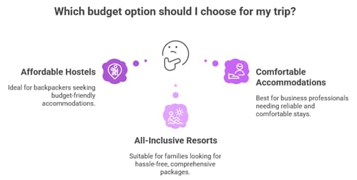 Budget Safari Tanzania: Cost & Planning Guide 2026