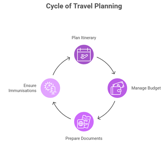 Plan the perfect itinerary