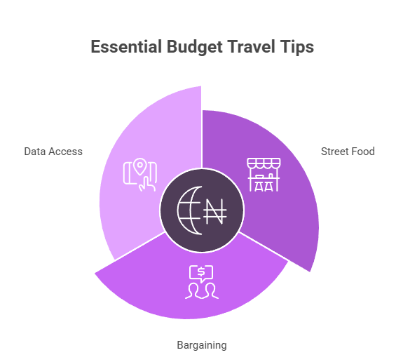 More budget tips you can’t miss