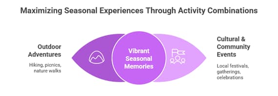 Tanzania Activity Planning by Season: When to Snorkel, Dive, Safari, and Explore