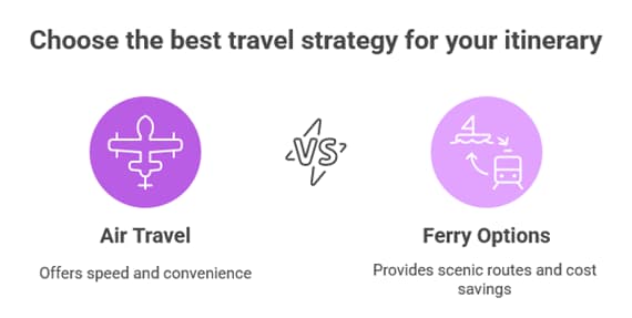 Best Transport to Zanzibar: Flight vs Ferry & Logistics in 2025-2026