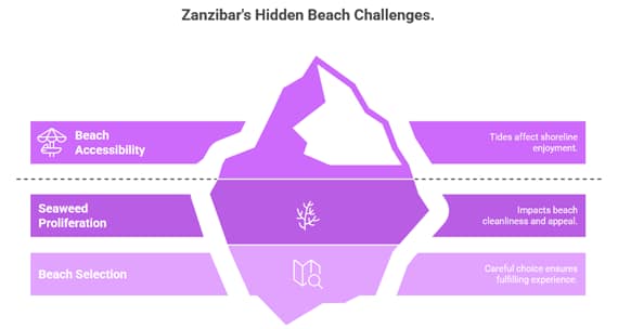 Best Time to Visit Zanzibar: The Ultimate 2025–2026 Seasonal Guide for Swiss Travelers