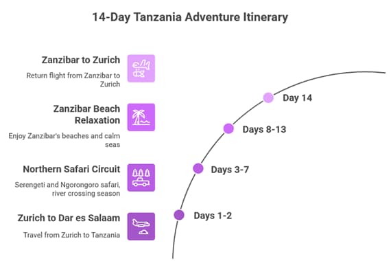 Best Time to Visit Zanzibar: The Ultimate 2025–2026 Seasonal Guide for Swiss Travelers