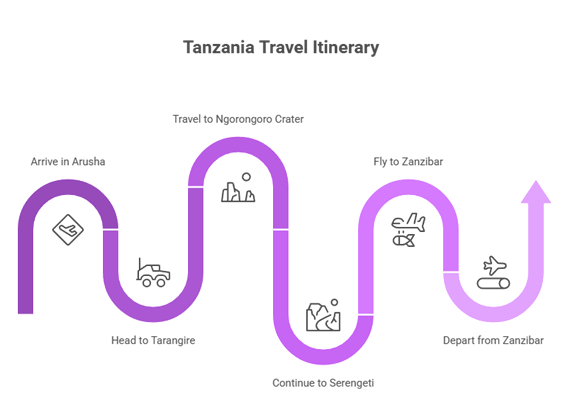 Practical tips you need