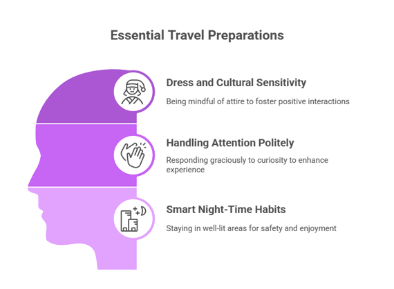 Bereiten Sie sich auf eine sichere und respektvolle Reise vor