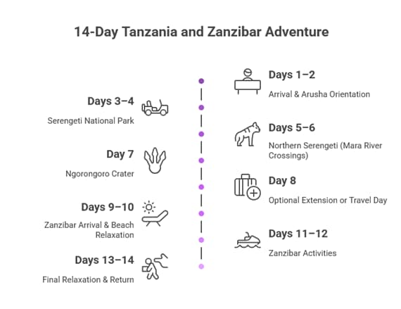 Zanzibar Best Time to Visit: Complete 2026 Guide