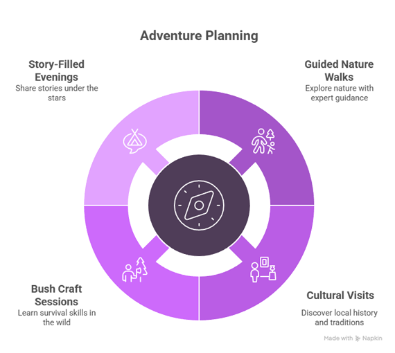 Activities to look out for