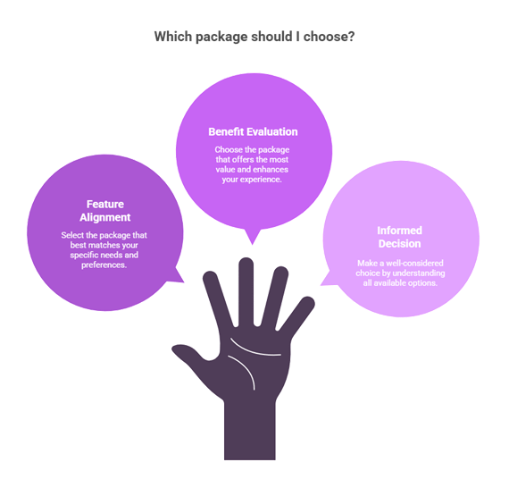 Choose the right package for you