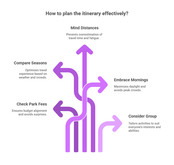 Tips for planning your itinerary