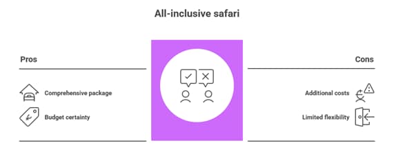 Best Tanzania Lodges & Zanzibar Hotels: Luxury to Budget Guide 2025-2026