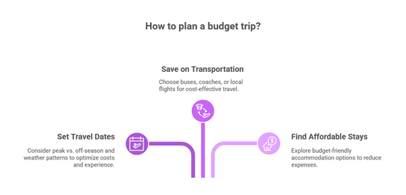 Plan your budget trip
