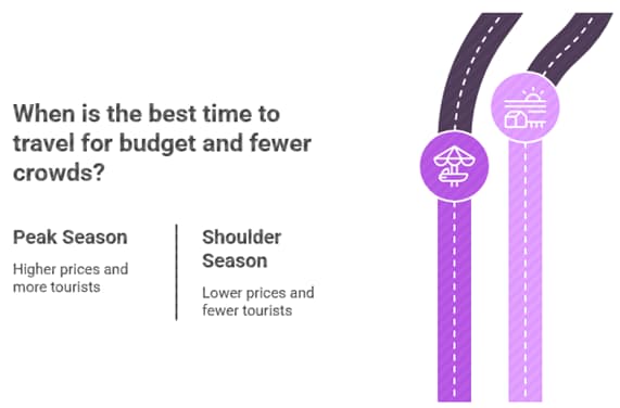 Best Time to Visit Zanzibar: The Ultimate 2025–2026 Seasonal Guide for Swiss Travelers