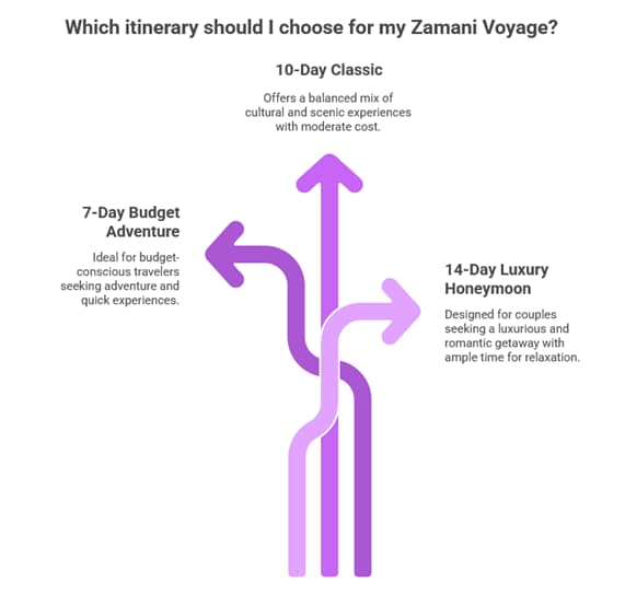 The Complete Guide to Combining Tanzania Safari with Zanzibar Beach Holiday in 2026