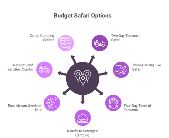 Budget Safari Tanzania and Zanzibar Tours