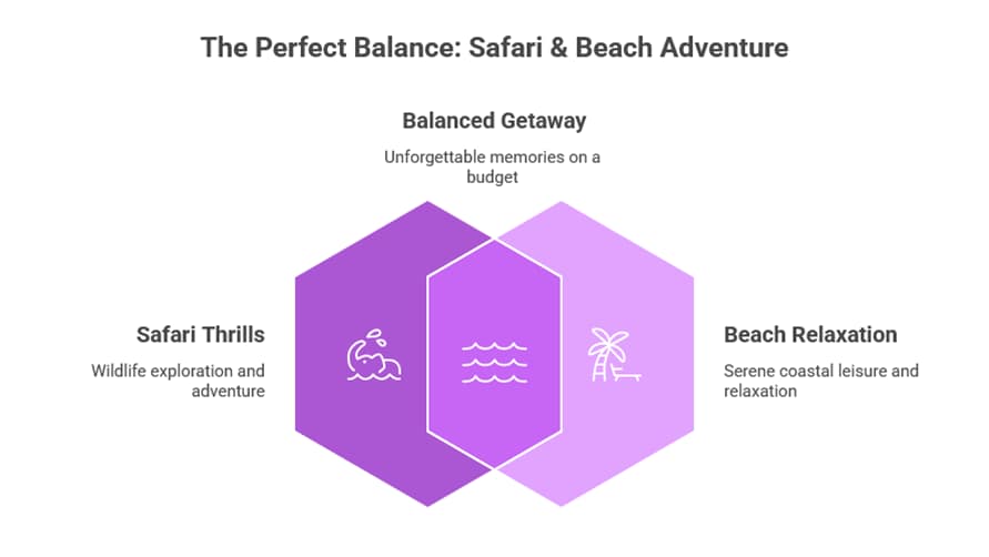 Tanzania Itinerary: The 7-Day Budget Adventure