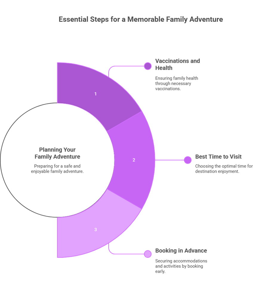 Prepare for your family adventure