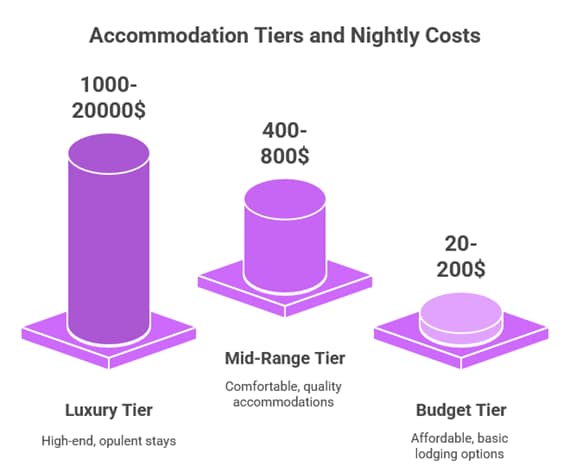 Tanzania Lodges: Understanding Accommodation Tiers