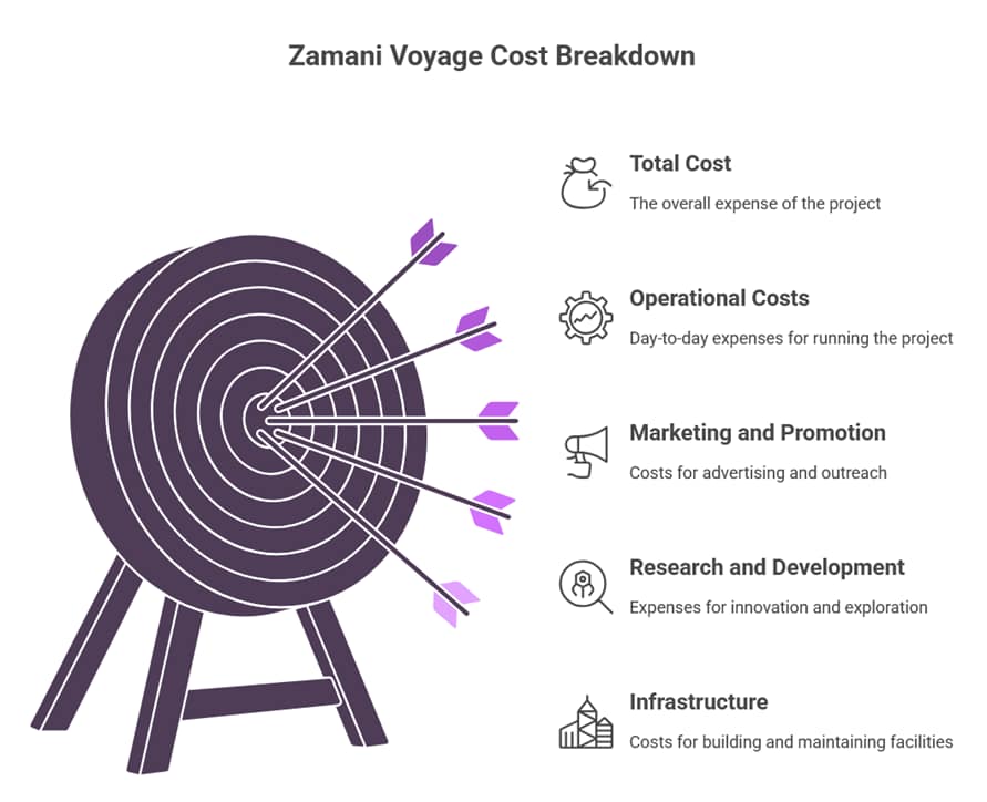 Tanzania with Zanzibar: 14-Day Itinerary Guide 2026