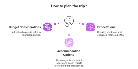 Tansania Safari und Sansibar Strand: Ultimativer Traum‑Guide 2025-2026