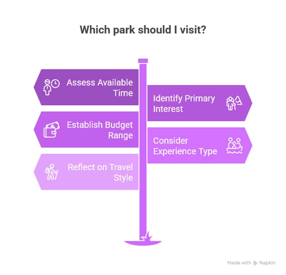 Die 5 besten Nationalparks in Tansania: Der ultimative Reiseführer