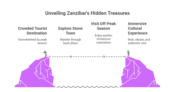 Explore hidden Zanzibar treasures